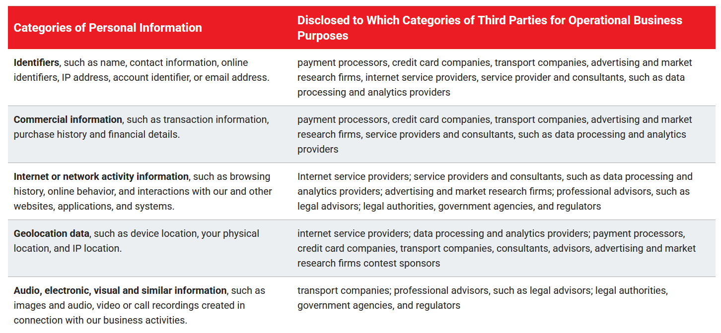 Privacy Policy table